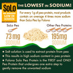 SOLO Organic Pea Protein Isolate, Unflavored Vegan Protein Powder (2.7 lbs)