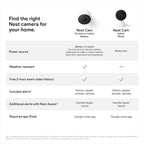 Buy now Google indoor Nest Security Cam 1080p (Wired) - 2nd Generation - Snow at indiglob india