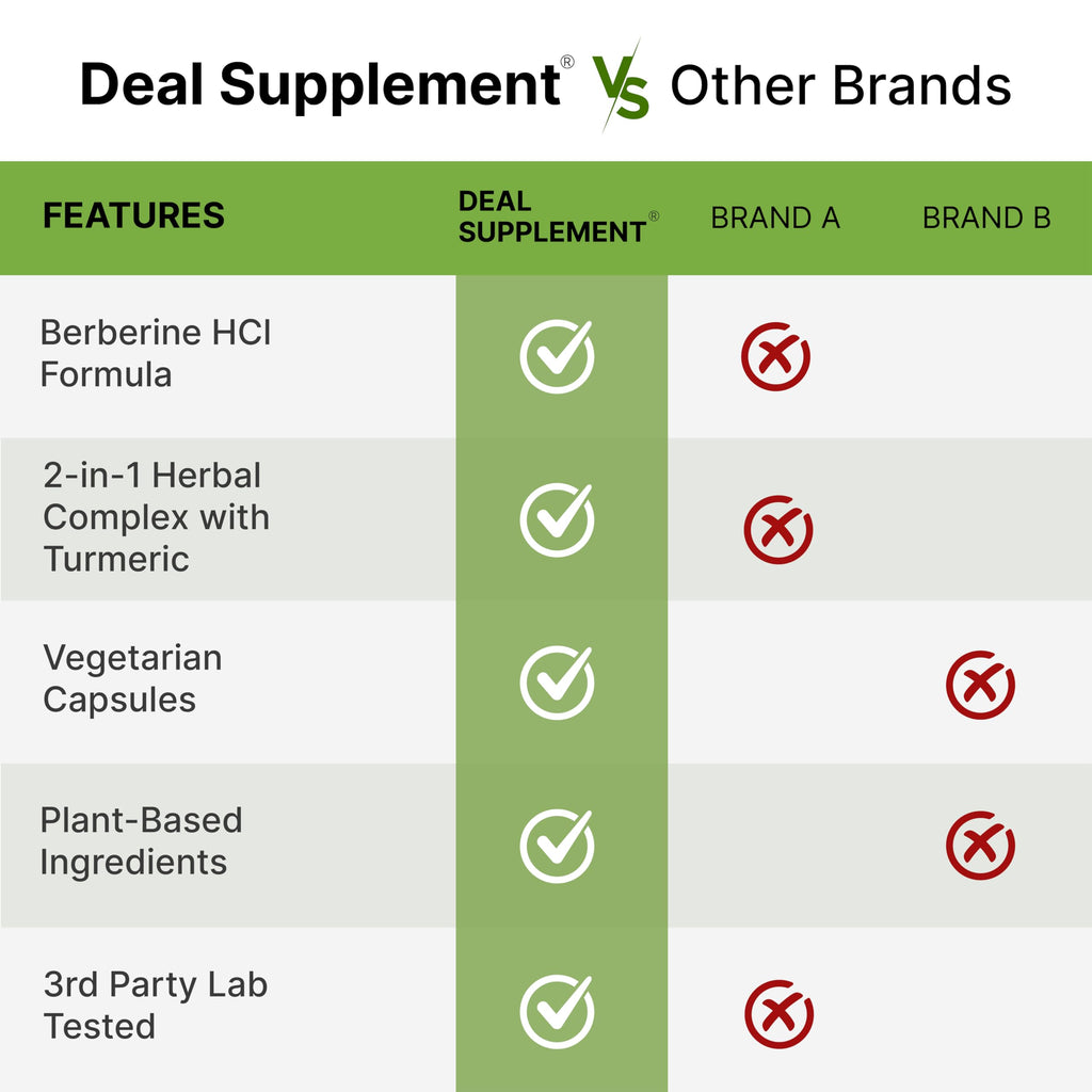 DEAL SUPPLEMENT Berberine Max Supplement with Turmeric, 5000 mg** Per Serving, 240 Vegetarian Capsules | Berberine HCl with Turmeric Root Extract | Non-GMO