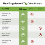 DEAL SUPPLEMENT Berberine Max Supplement with Turmeric, 5000 mg** Per Serving, 240 Vegetarian Capsules | Berberine HCl with Turmeric Root Extract | Non-GMO