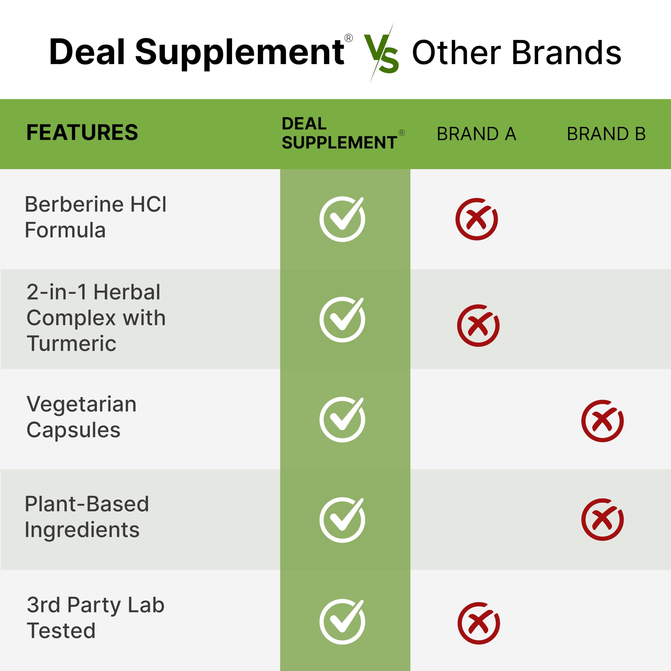 DEAL SUPPLEMENT Berberine Max Supplement with Turmeric, 5000 mg** Per Serving, 240 Vegetarian Capsules | Berberine HCl with Turmeric Root Extract | Non-GMO