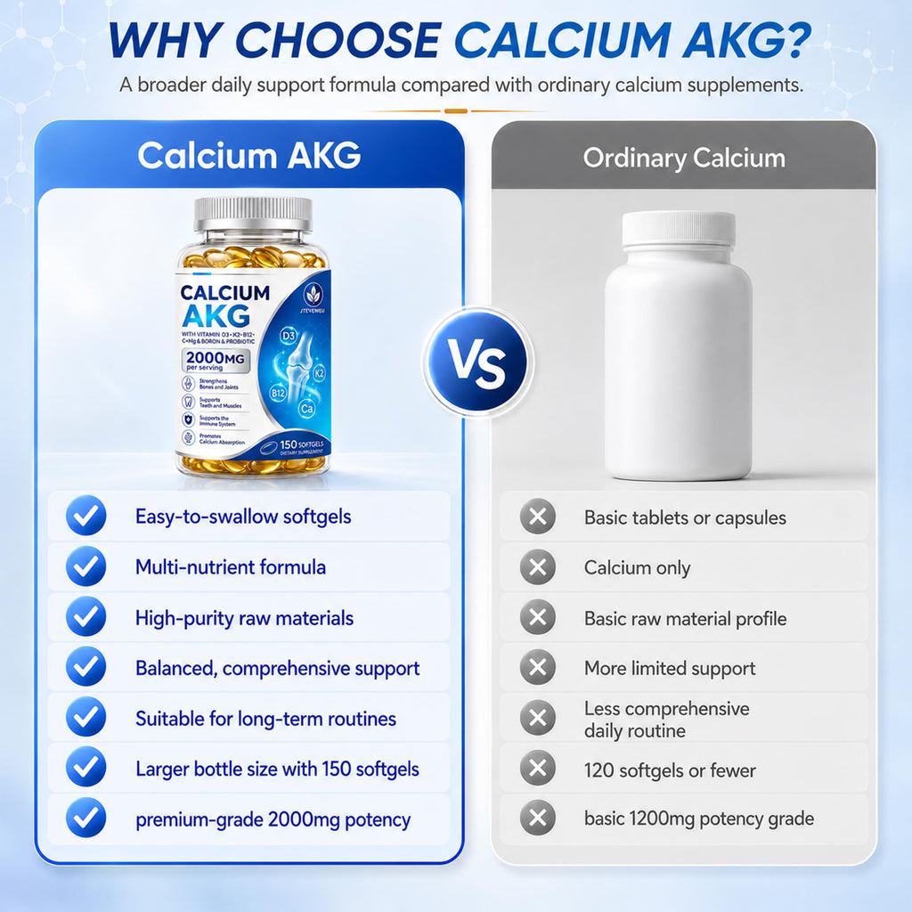 Calcium AKG Supplement 2000mg - 150 Softgels with Vitamin D3 & K2 Softgels for Women & Men │ High Absorption│Calcium Supplements with Magnesium Glycinate, Boron, Probiotics & Vitamin C for Bone1