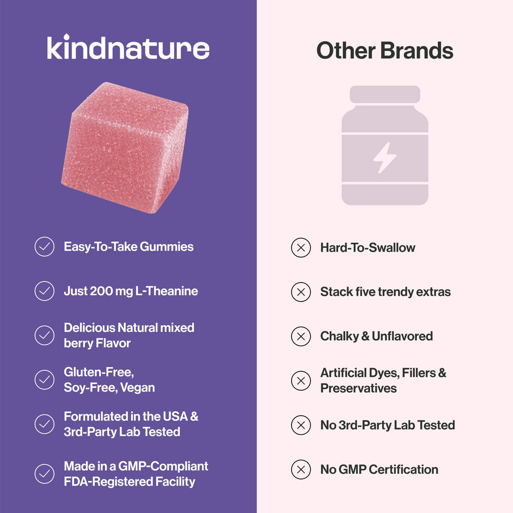 kindnature L-Theanine 200mg Gummies for Kids 4+ & Adults – Pure Single-Ingredient Calm & Focus Chewables – Clinical Dose, Non-Drowsy Relaxation – Vegan, Mixed Berry – 60 Ct