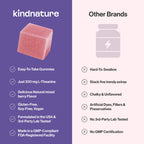 kindnature L-Theanine 200mg Gummies for Kids 4+ & Adults – Pure Single-Ingredient Calm & Focus Chewables – Clinical Dose, Non-Drowsy Relaxation – Vegan, Mixed Berry – 60 Ct