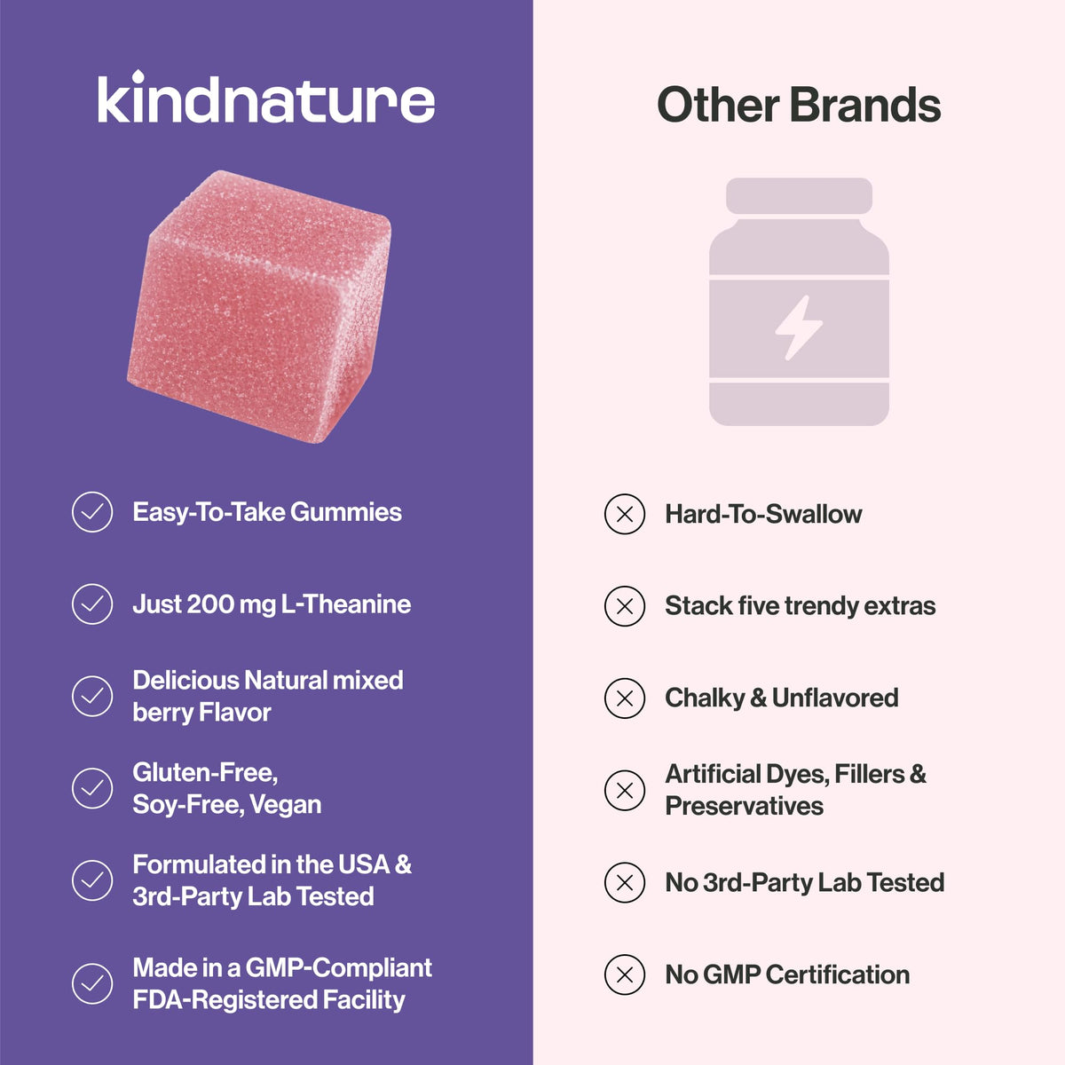 kindnature L-Theanine 200mg Gummies for Kids 4+ & Adults – Pure Single-Ingredient Calm & Focus Chewables – Clinical Dose, Non-Drowsy Relaxation – Vegan, Mixed Berry – 60 Ct