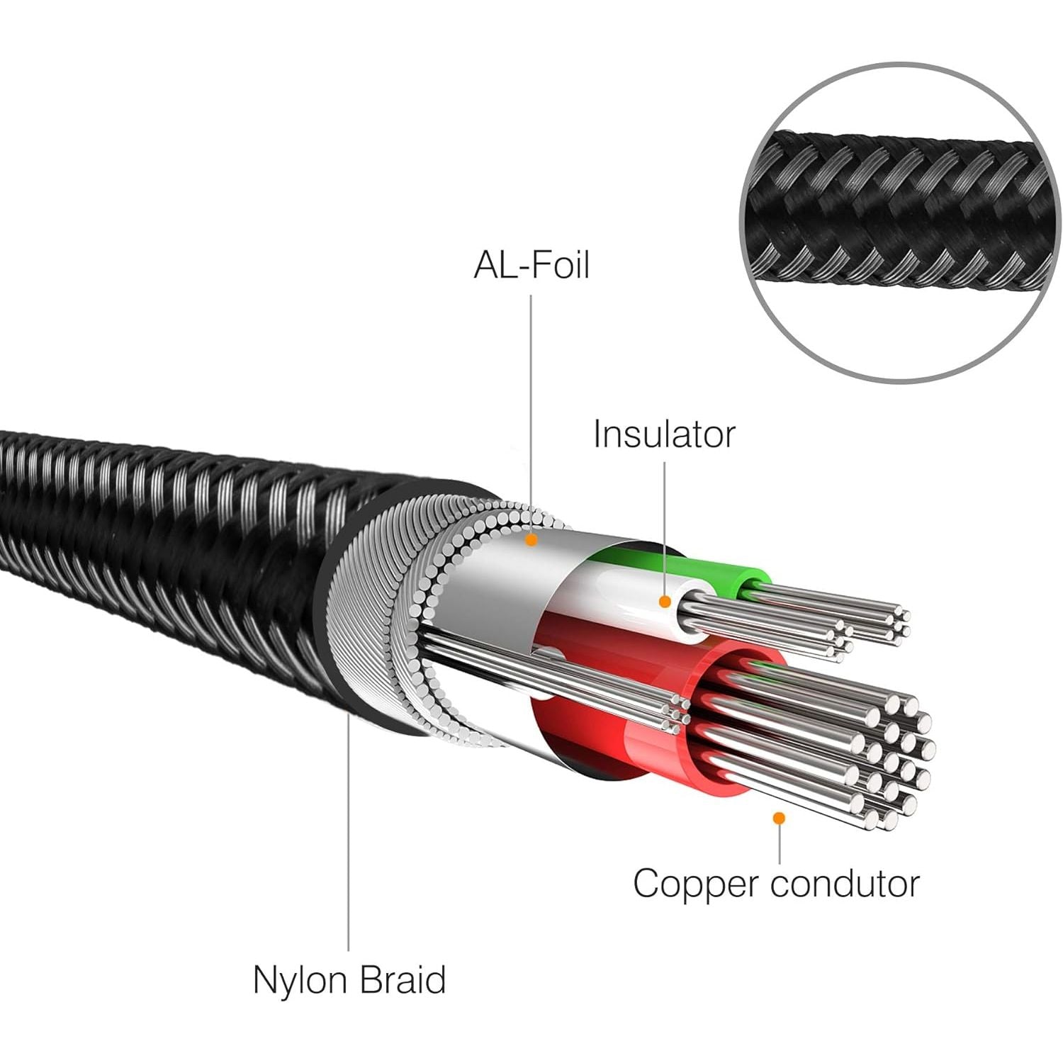 Buy now 3.5 mm to 6.35 mm Audio Cable 10Ft, Gold-Plated Terminal Silver Color Zinc Alloy Housing 3.5mm 1/8" Male TRS to 6.35mm 1/4" Male TRS Nylon Braided Stereo Audio Cable for CellPhone, Amplifiers(10Ft/3M) at indiglob india