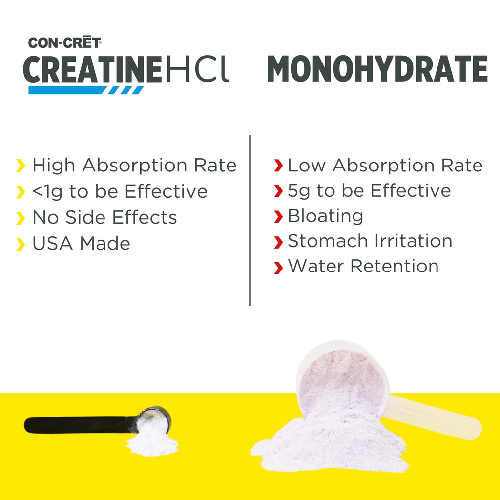 Buy now CON-CRET Creatine HCl Powder | Muscle, Cognitive, Cellular Energy Support | No Bloating or Cramps | USA Made & NSF Certified | Lemon Lime (64 Serving) at indiglob india