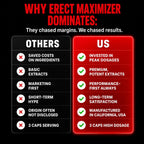 Extreme Male Enhancement, Enlargement Pills | 30-MIN Fast Acting Blood Flow, Girth, Libido, Rock Hard, Longer | 9 in 1 Blood Flow and Libido Complex, US Made, 3rd Party Tested – 90 Caps