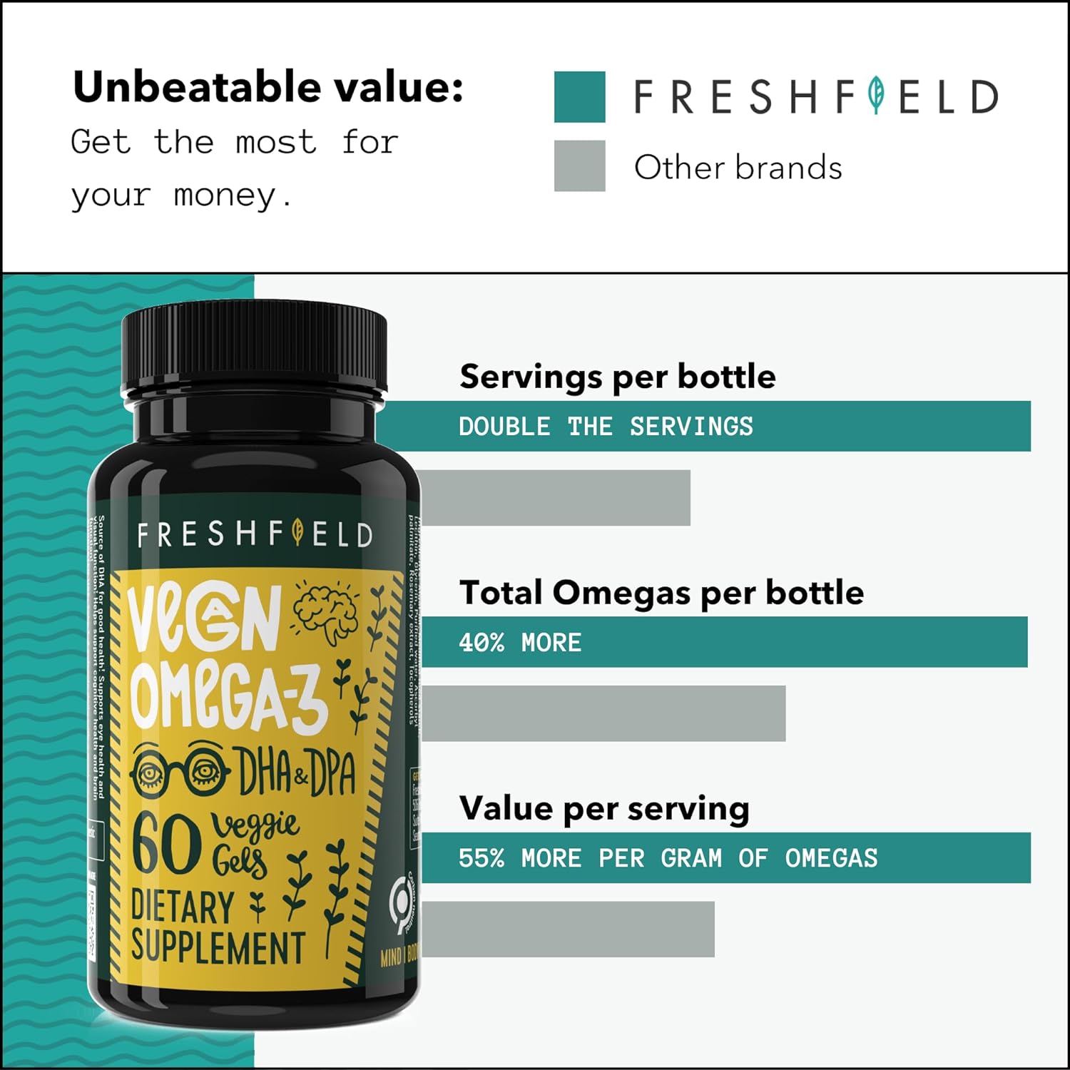Buy now Vegan Omega 3 DHA: Algae Oil, Most Reviewed, Carrageenan Free, Sustainable, Tested, No Heavy Metals, Fish Oil Alt, Plant Based Omega. Supports Heart, Brain, Joint Health w/DPA at indiglob india