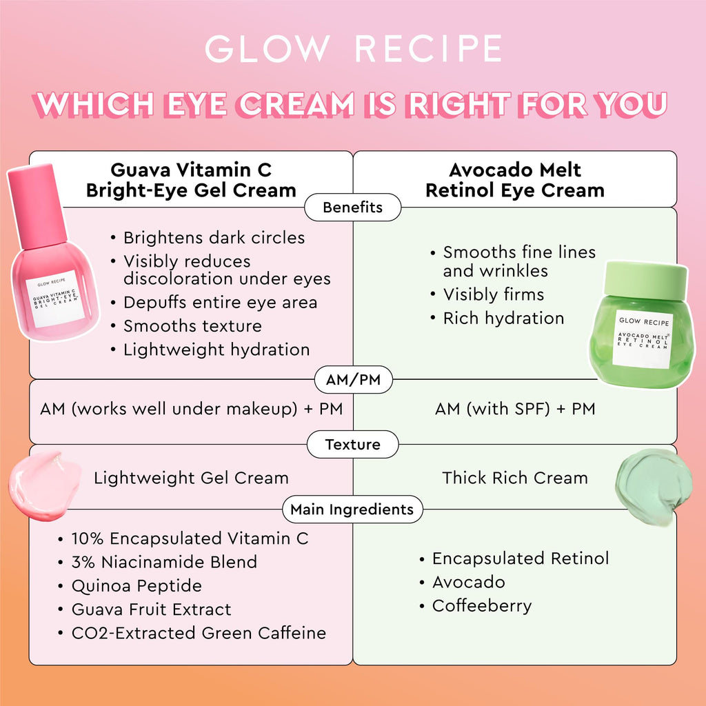Buy now Glow Recipe Guava Vitamin C Brightening Eye Gel - Niacinamide, Peptides & Green Caffeine Gentle Under Eye Cream for Dark Circles, Puffiness & Bags - Lightweight, Hydrating, Firming - Makeup Prep, 15ml at indiglob india