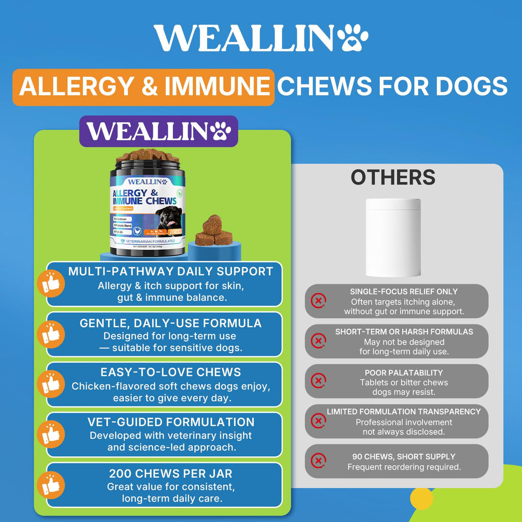 WEALLIN Dog Allergy Chews with Probiotics, Skin & Immune Support, 200 Ct