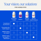 EyePromise Zeaxanthin + Lutein Eye Health Supplements, 60 Softgels | Lutein and Zeaxanthin Supplements to Enhance and Support Healthy Vision, 30-Day Supply (Packaging May Vary)