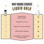 Legendairy Milk Liquid Gold Organic Lactation Support, 60 Capsules | Organic goat's rue, milk thistle, shatavari and fennel provide fenugreek-free lactation and breast milk supply support