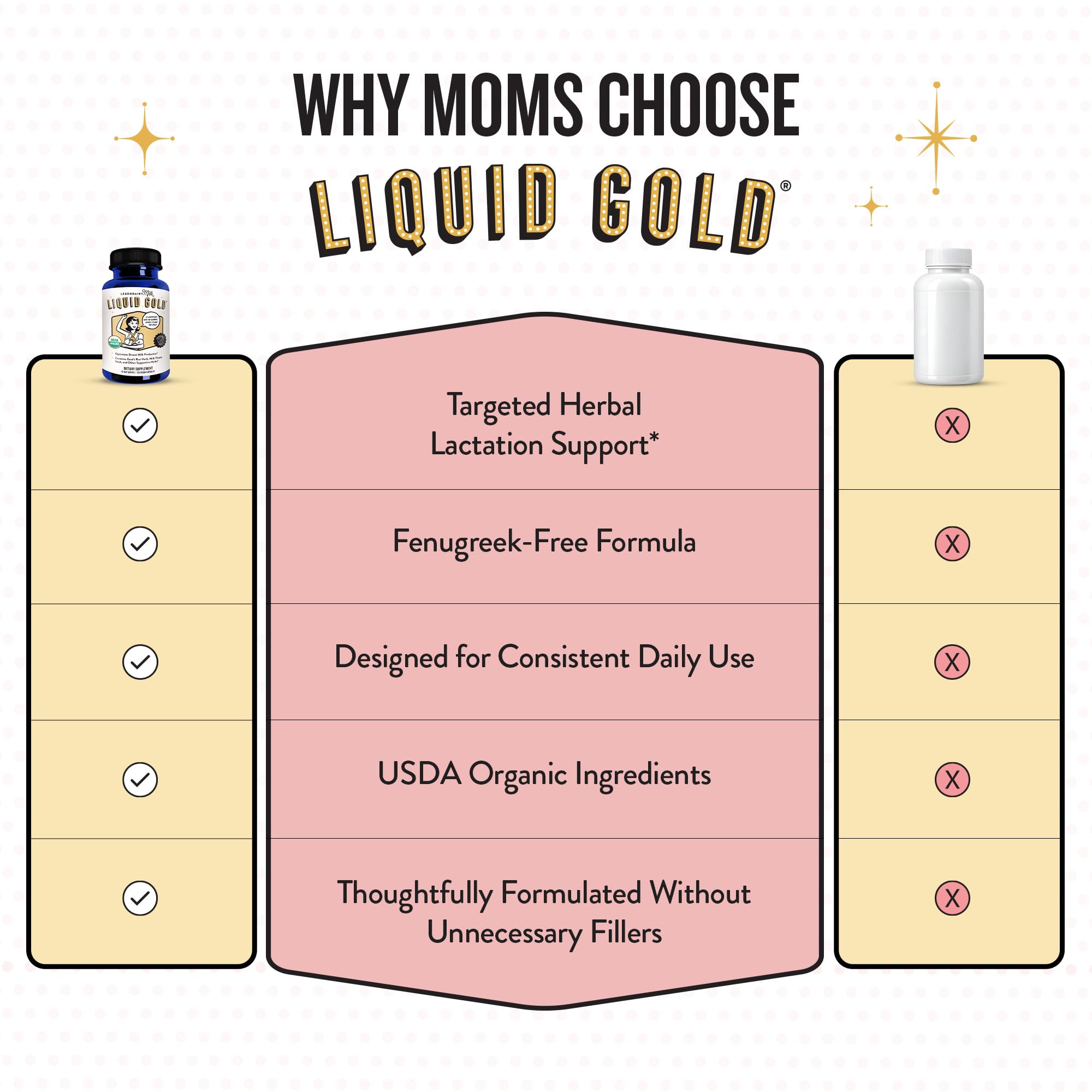 Legendairy Milk Liquid Gold Organic Lactation Support, 60 Capsules | Organic goat's rue, milk thistle, shatavari and fennel provide fenugreek-free lactation and breast milk supply support