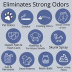 R86 Industrial All-Out Odor Eliminator, Removes Dead Animal Odor, Skunk Odor, Urine, Poop, Musty Basement & More – Natural Formula, Use Wet or Dry