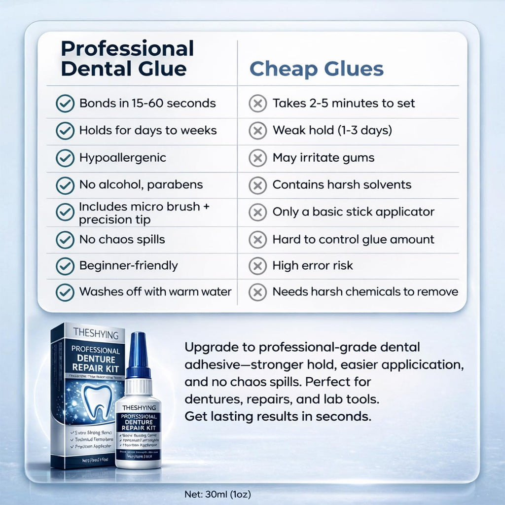 Official Professional Grade Dental Lab Instant Bonding Dental Glue for Dentures & Lab Tools - Fast-Setting in 15-60 Sec | Crack Repair & Gap Filling | Long-Lasting Hold (Days to Weeks) – 1oz