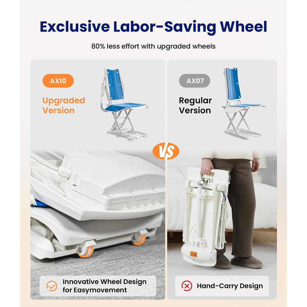 VOCIC Upgrade Electric Chair Lift with Wheels, Get Up from Floor, Portable Lift Assist Devices for Elderly, Includes 2 Types Suction Cups, Support Up to 300 LBS, No Assembly, AX10