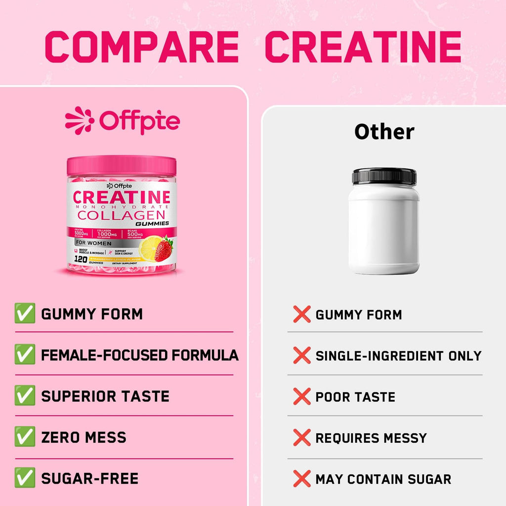 Creatine for Women, 5000mg Complex with Collagen & BCAAs, Vitamin B12 | 120 Ct Sugar-Free Creatine Gummies for Women, Creatine Monohydrate Supplements Pre-Workout Chewbles, Creatina Para Mujeres