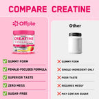 Creatine for Women, 5000mg Complex with Collagen & BCAAs, Vitamin B12 | 120 Ct Sugar-Free Creatine Gummies for Women, Creatine Monohydrate Supplements Pre-Workout Chewbles, Creatina Para Mujeres