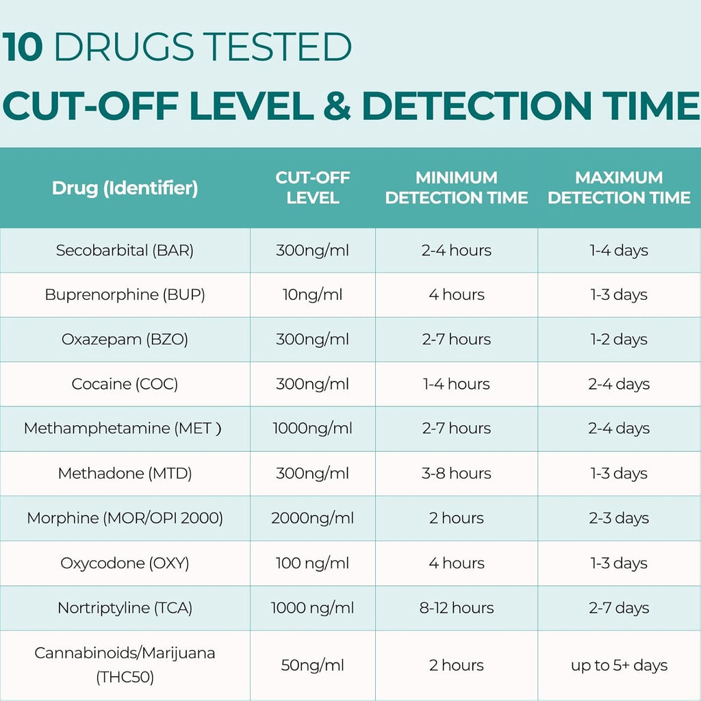 Buy now Easy@Home Multi-Drug Screen Test: 10 Pack Urine Drug Tests Kit, Testing BZO/COC/THC/MET/MOR/OXY/BAR/BUP/MTD/TCA, Instant Drugs Test Including Marijuana Test, #EDOAP-7104 at indiglob india