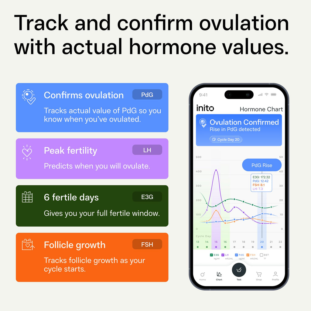 Inito Fertility Monitor Dual LH Test Strips | Pack of 20