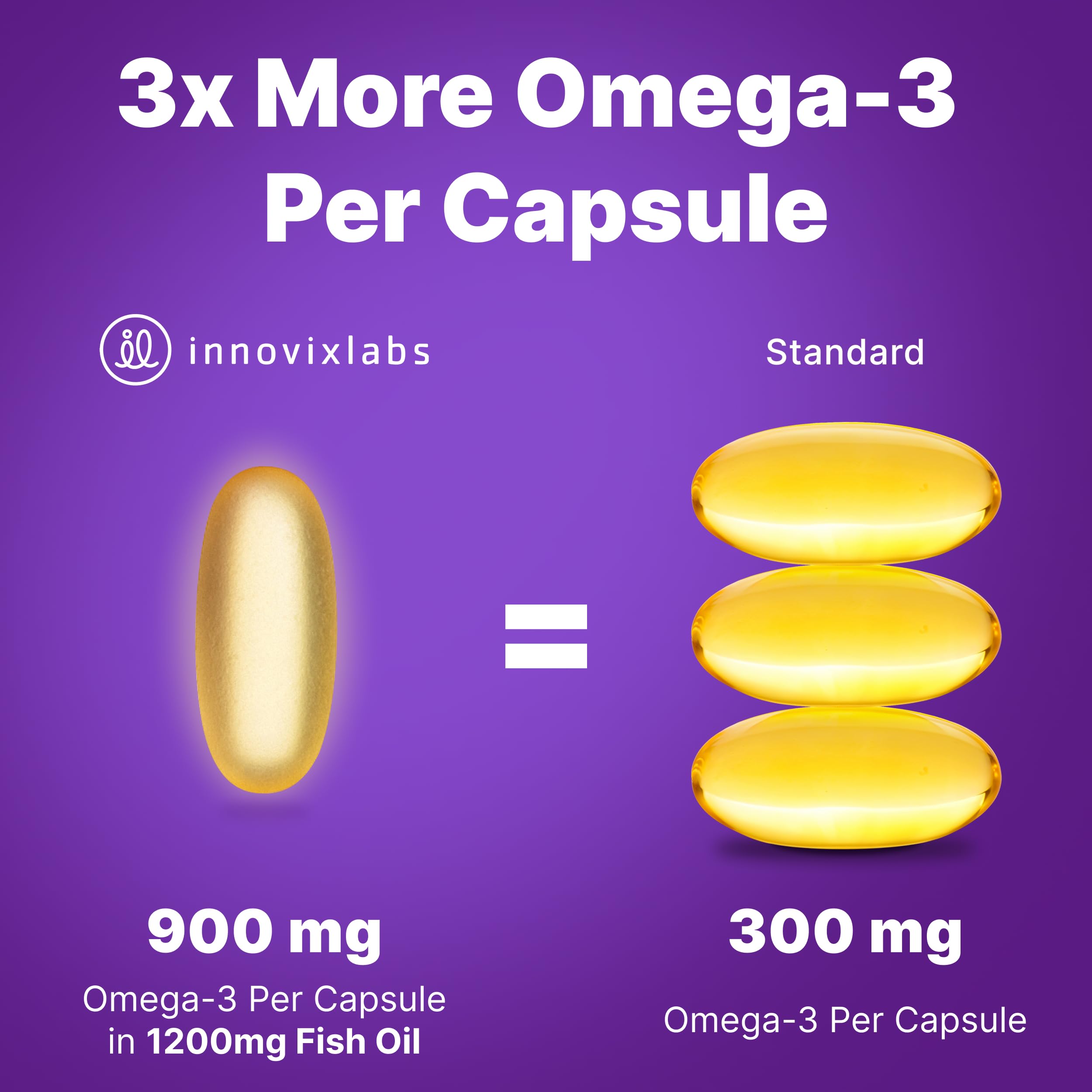 InnovixLabs Triple Strength Omega 3 Fish Oil 900 mg EPA DHA (30 Softgels) | Omega 3 Supplement for Women & Men, Burpless, Brain & Joint Support, Omega-3 Fatty Acid, No Fishy Aftertaste, 30-Day Supply
