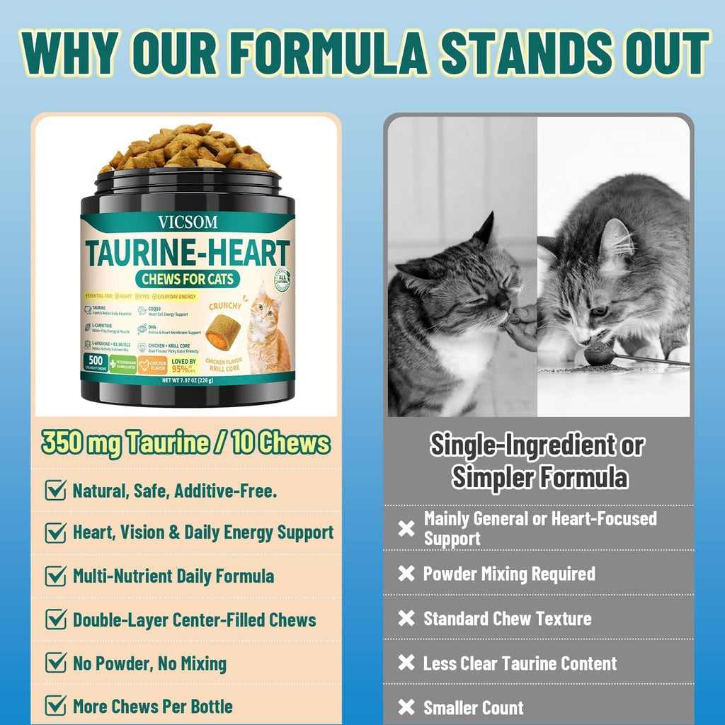 VICSOM Taurine for Cats, Cat Supplements for Heart & Vision, 500 Chews