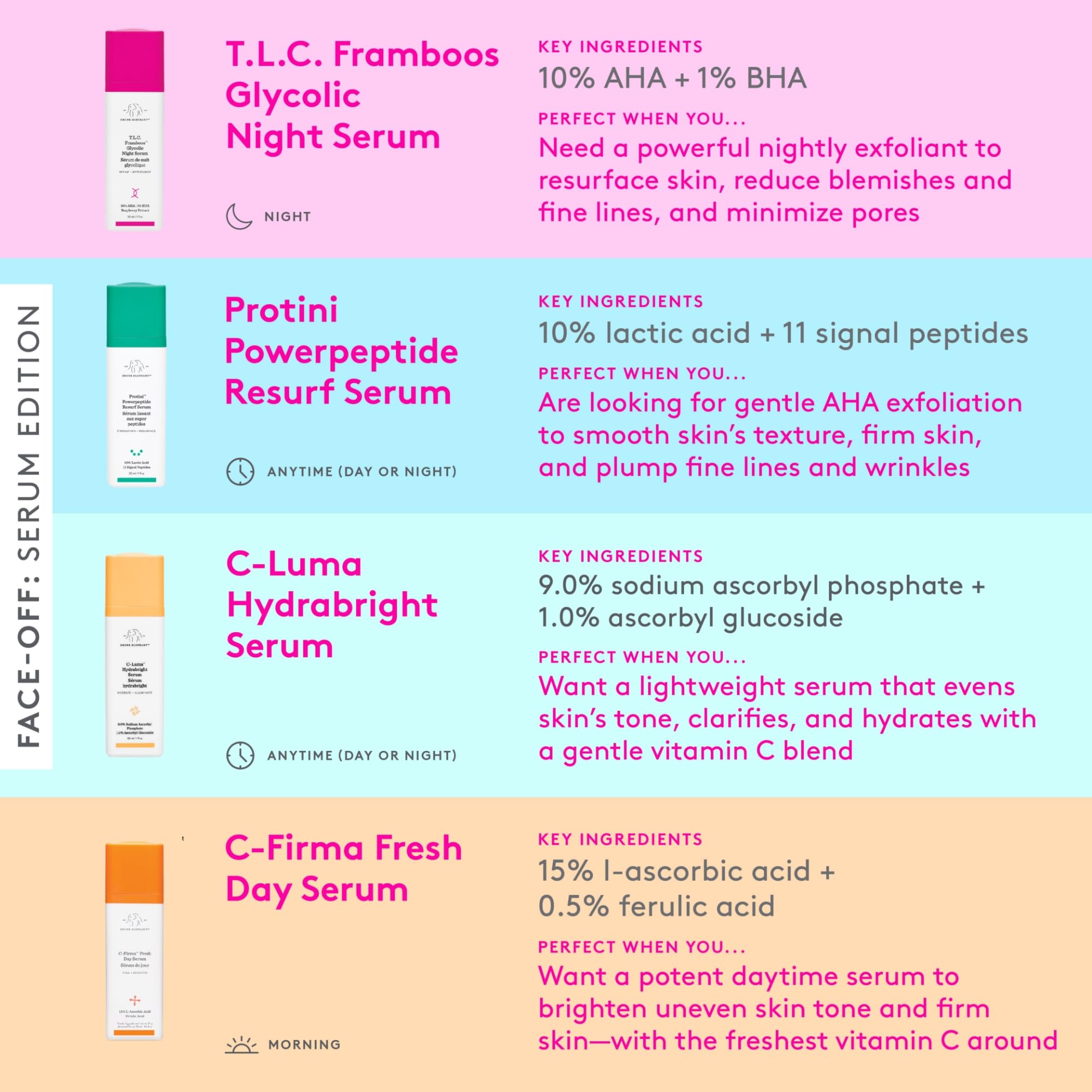 Buy now Drunk Elephant T.L.C. Framboos Glycolic Serum - Exfoliating AHA Serum - Clean Clinical Skincare - Cruelty-Free - Dermatologist-Tested - Free of Essential Oils, Silicones, and Fragrance at indiglob india