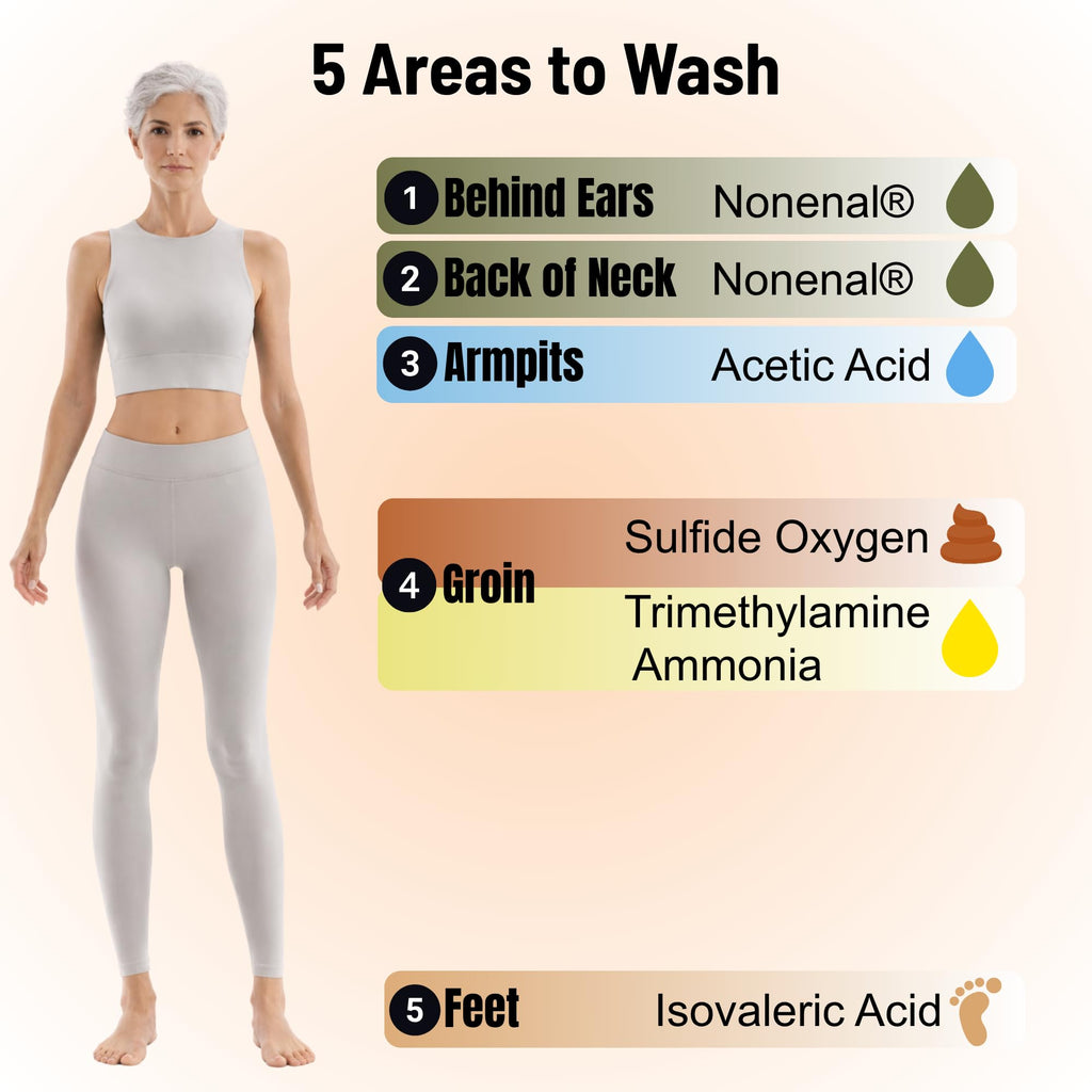 Mirai Clinical Persimmon Body Wash for Old People Smell, Nonenal® Solution | Moisturising Body Wash for Strong Body Odor, Japanese Persimmon and Green Tea Extracts, For Men and Women, 9.29 Fl oz