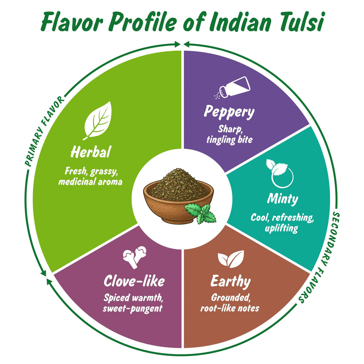 Spice Profile Organic Indian Tulsi Cut & Sifted | 2 oz | Lab Tested
