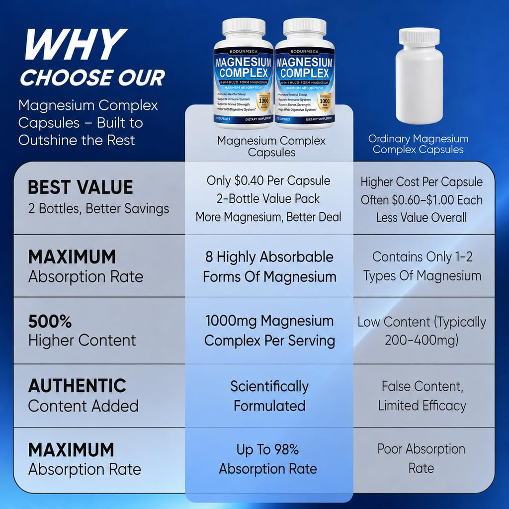 Magnesium Complex 1000mg, 8-in-1 Magnesium Supplement Capsules with Glycinate, Citrate, Malate & Taurate, Supports Muscle, Bone, Energy & Daily Wellness, for Women & Men, 180 Capsules