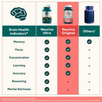 Buy now NEURIVA Original Decaffeinated Clinically Tested Nootropic Brain Supplement for Memory, Focus & Concentration, NeuroFactor & Phosphatidylserine, 28ct Capsules at indiglob india