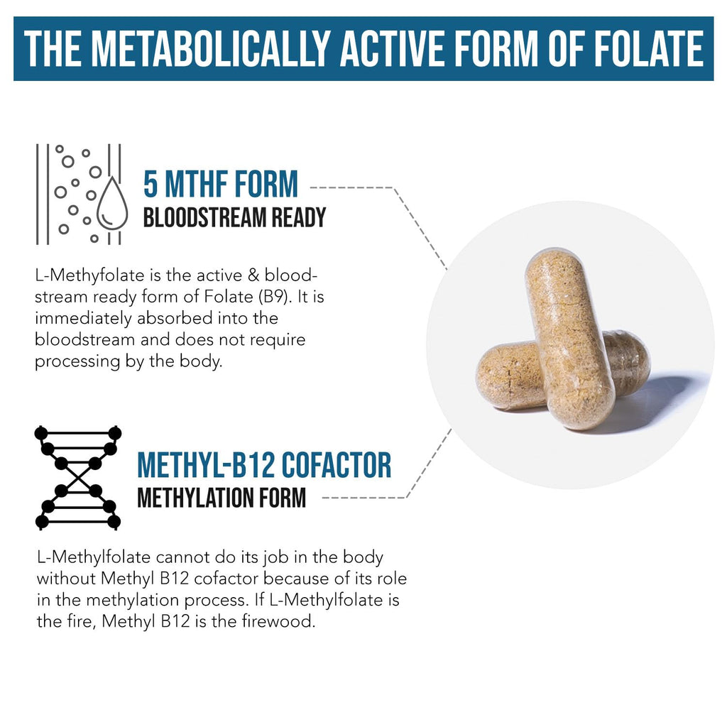 L Methyl Folate 15mg Plus Methyl B12 Cofactor – High Potency, Active 5-MTHF Form - Supports Mood, Methylation, Cognition – Bioactive Forms of Vitamin B9 & B12 (60 Capsules – 60 Servings)