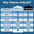 Flea and Tick Prevention for Cats & Kittens, Topical Cat Flea and Tick Treatment – Fast-Acting & Long-Lasting 6-Dose Supply