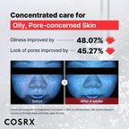 Buy now COSRX 15% Niacinamide Face Serum, 0.67 fl oz, Pore Minimizer Serum for Face, Even Skin Tone, Korean Skin Care at indiglob india