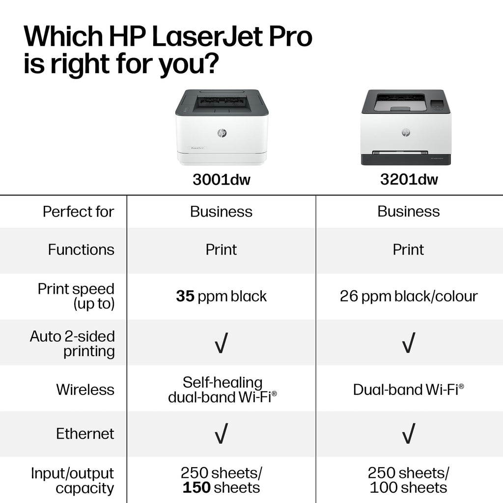 HP Laserjet Pro 3001dw Wireless Black & White Printer, Best-for-Office (3G65OF)