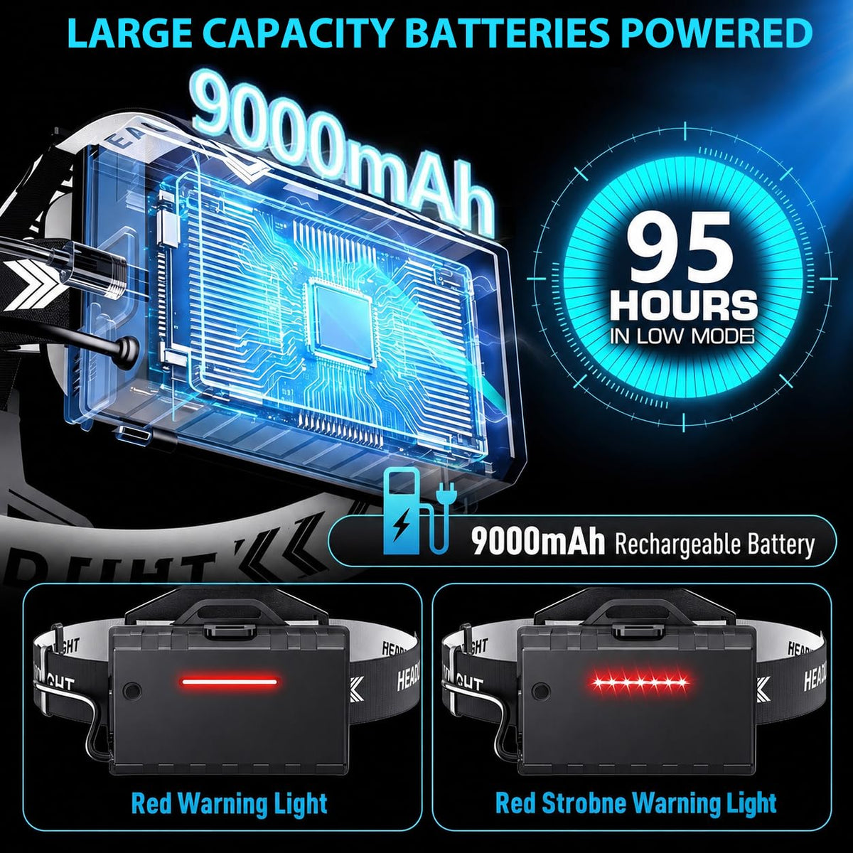 Sinvimes 99000 High Lux LED Rechargeable Headlamp, 95H Long Battery Life Head Lamp with 5 Modes & IPX7 Waterproof & Zoomable, 125° Adjustable Head Light for Adults, Outdoor, Camping, Hardhat