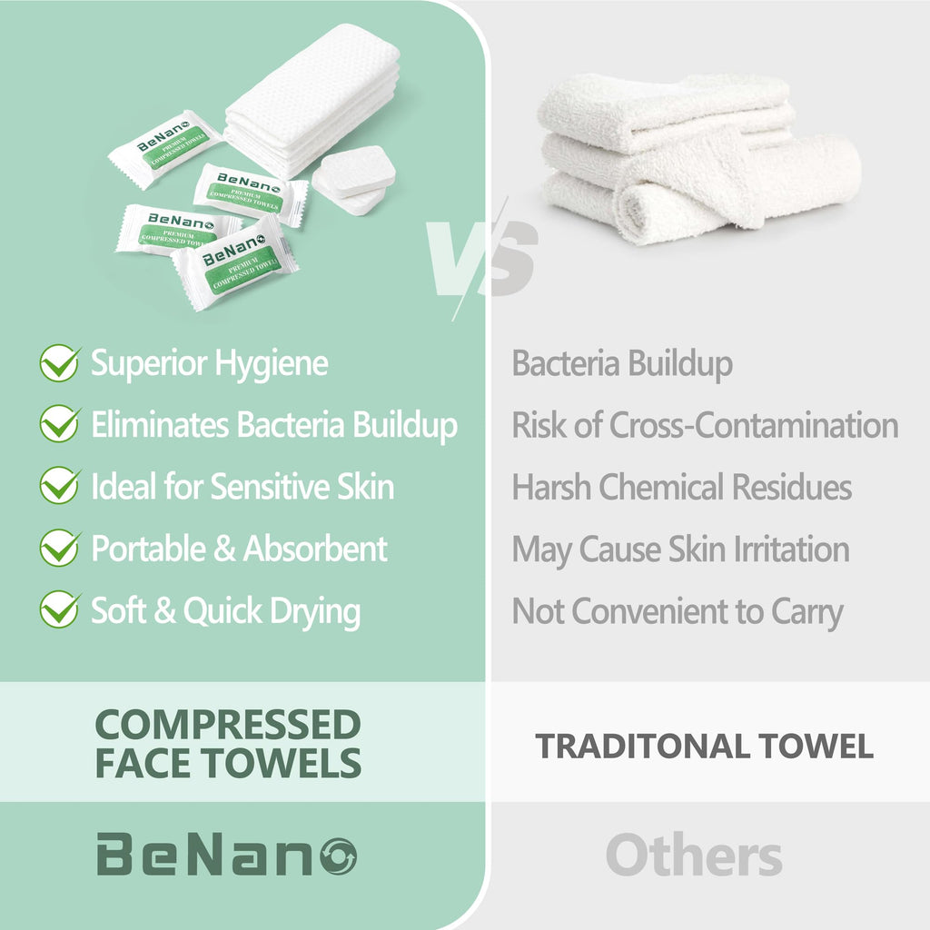 Benano 11.8x9.4 in Compressed Face Towels | Disposable Washcloths, 22 Pcs
