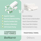 Benano 11.8x9.4 in Compressed Face Towels | Disposable Washcloths, 22 Pcs