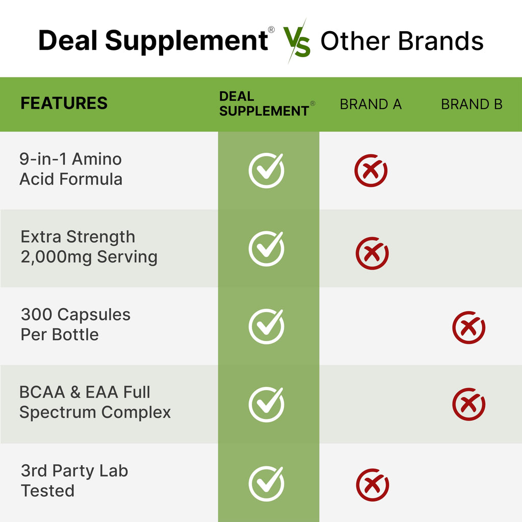 Essential Amino Acids (EAA) 2000mg Per Serving, 300 Capsules – Unflavored - 9 in 1, All BCAAs (Branched-Chain Aminos) – Lean Muscle Support & Natural Pre Workout Supplement