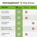 Essential Amino Acids (EAA) 2000mg Per Serving, 300 Capsules – Unflavored - 9 in 1, All BCAAs (Branched-Chain Aminos) – Lean Muscle Support & Natural Pre Workout Supplement