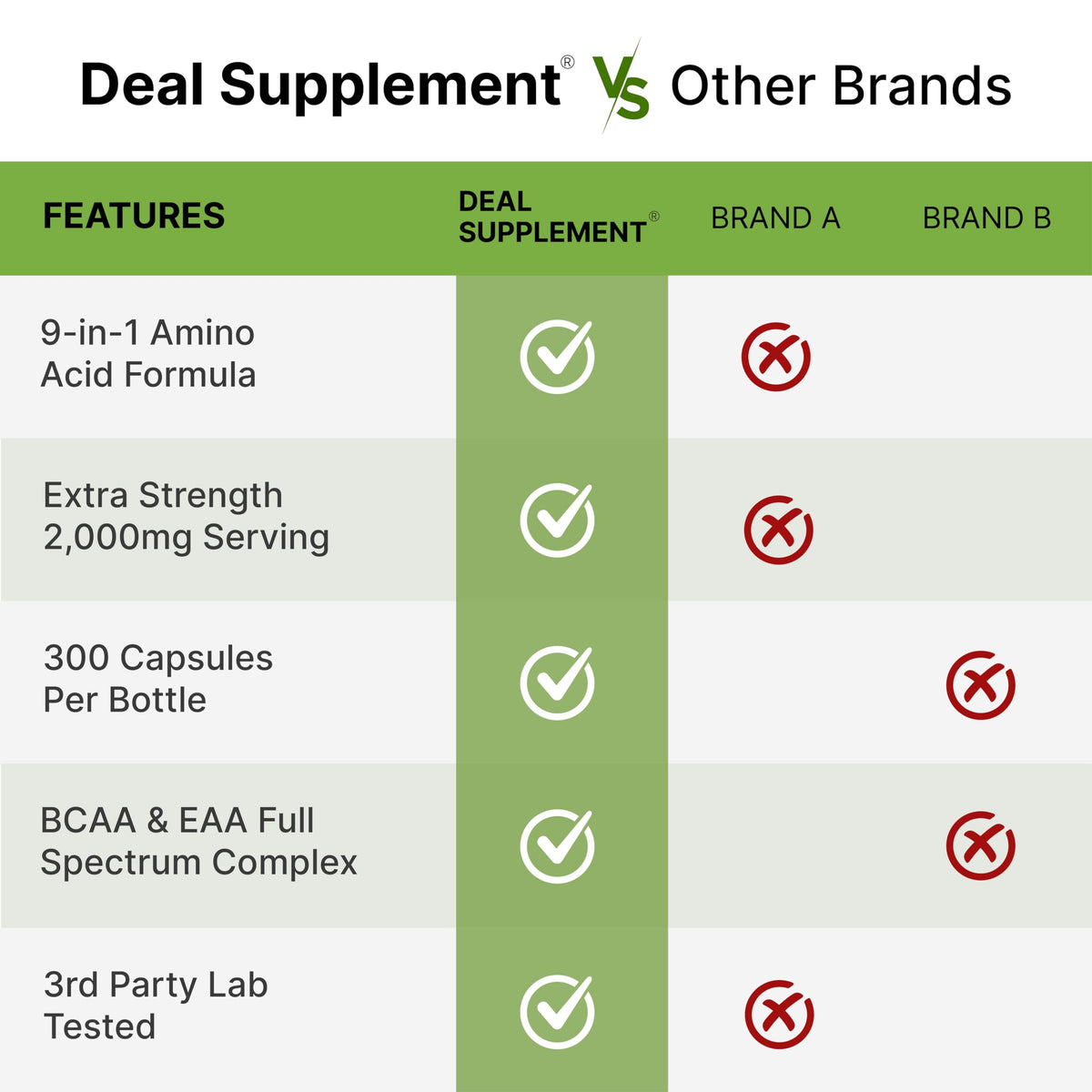 Essential Amino Acids (EAA) 2000mg Per Serving, 300 Capsules – Unflavored - 9 in 1, All BCAAs (Branched-Chain Aminos) – Lean Muscle Support & Natural Pre Workout Supplement