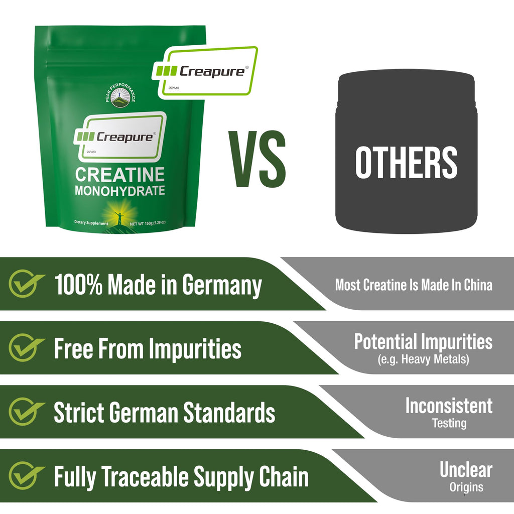 Creapure Creatine Monohydrate Powder. High Purity German Made Creatine | Pure and Unflavored with Nothing Else Added at All. For Men & Women. Zero Bloating, No Sugar, Vegan Friendly Supplement
