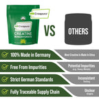 Creapure Creatine Monohydrate Powder. High Purity German Made Creatine | Pure and Unflavored with Nothing Else Added at All. For Men & Women. Zero Bloating, No Sugar, Vegan Friendly Supplement