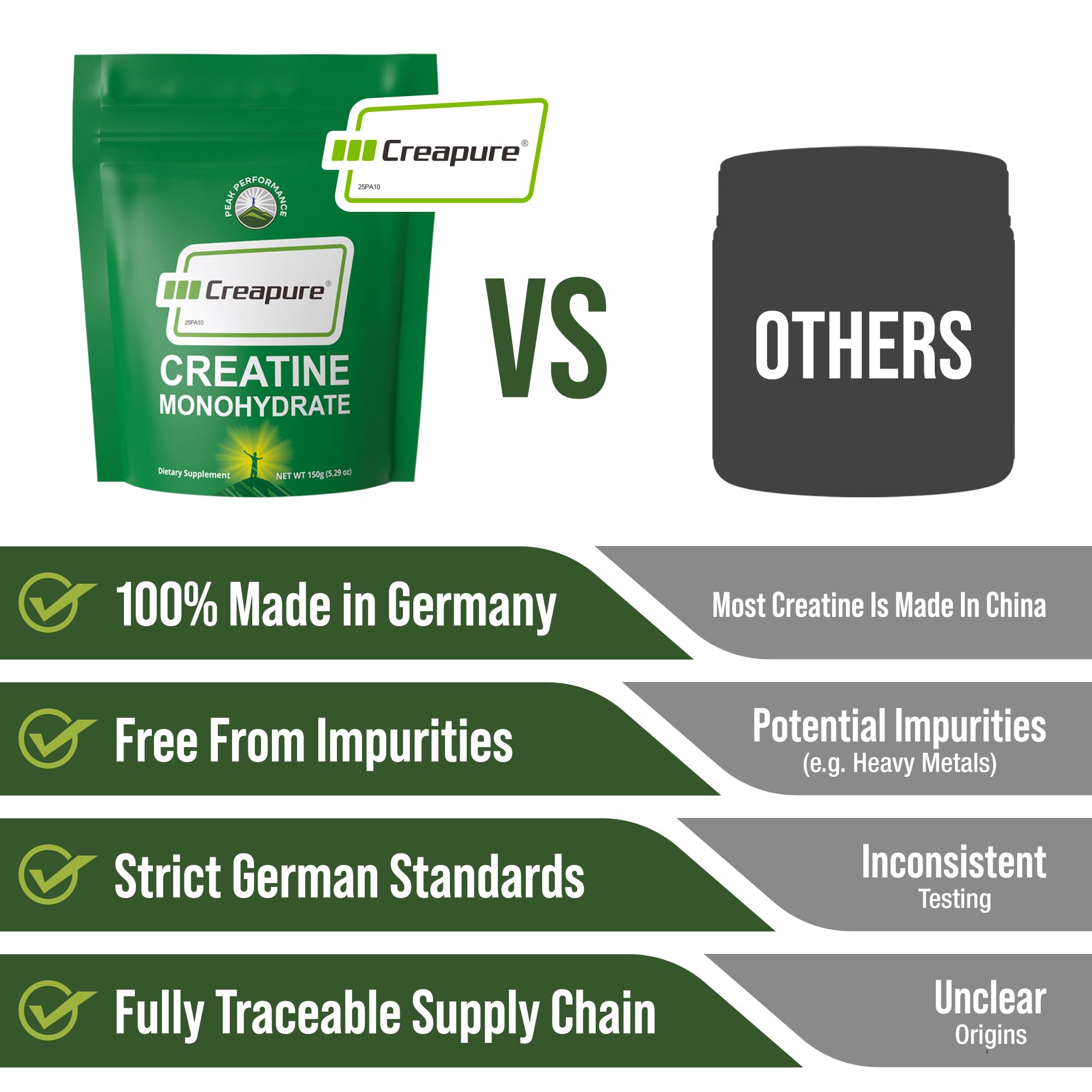 Creapure Creatine Monohydrate Powder. High Purity German Made Creatine | Pure and Unflavored with Nothing Else Added at All. For Men & Women. Zero Bloating, No Sugar, Vegan Friendly Supplement