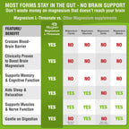 Magtein - Magnesium L-Threonate Supplement, Memory, Focus, Sleep & Brain Health Formula for Men & Women, Cognitive Support for Adults, Clinically Researched - 60 Veg Capsules