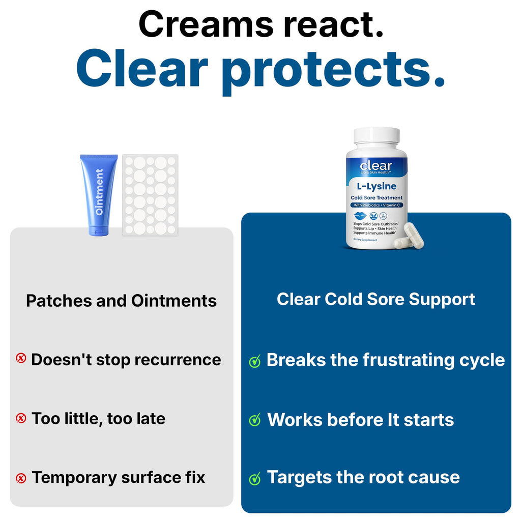 Lysine Cold Sore Treatment, L-Lysine Capsules with Probiotics & Vitamin C | Stops Outbreaks Before They Start, Internal Lysine Defense, Not A Topical Cover-up For Cold Sores