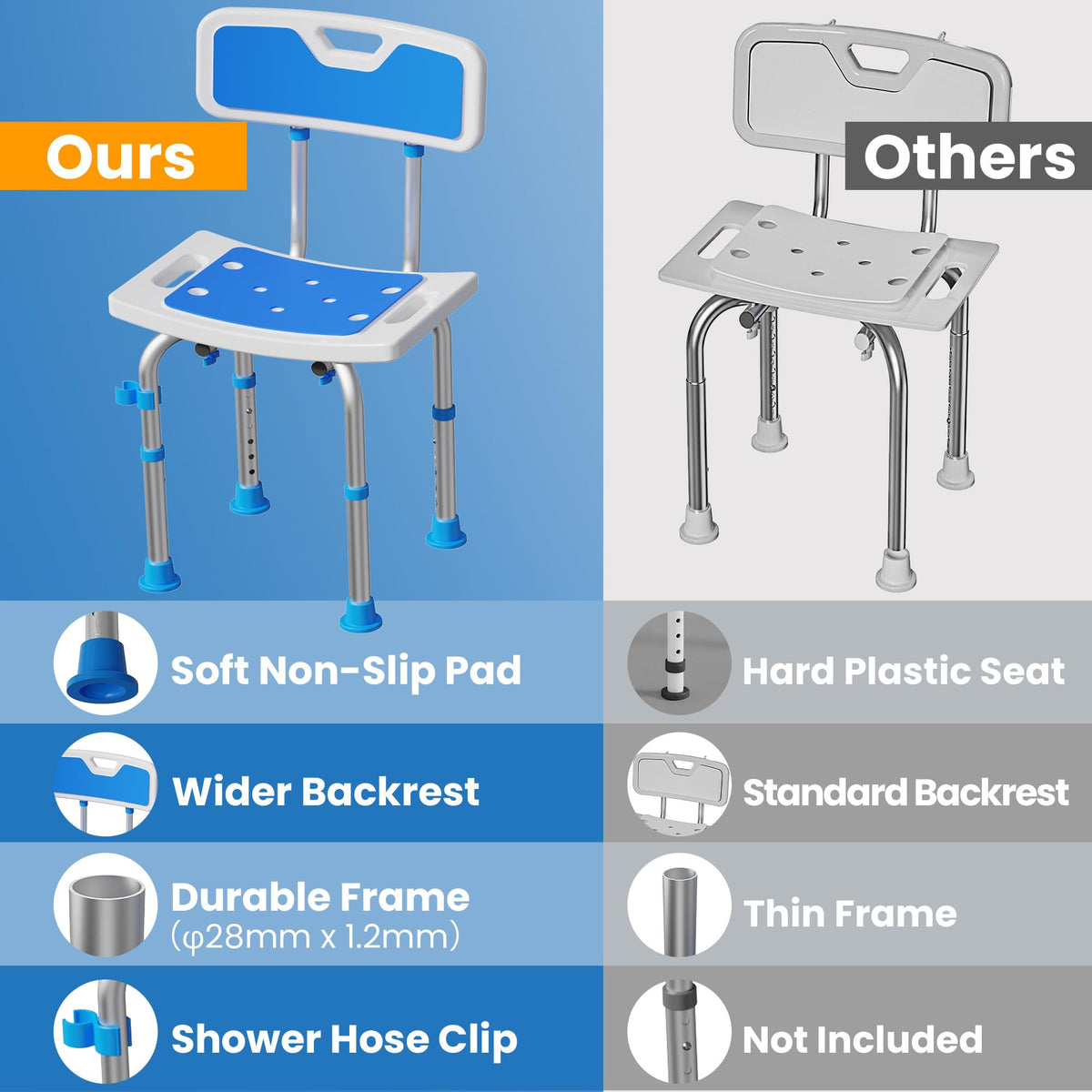 Shower Chair for Inside Shower, 400 lbs Adjustable Chair with Back