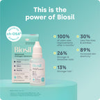 Biosil Collagen Booster Supplement - 1 fl oz Drops - Patented ch-OSA Activator for Skin, Hair, Nails & Joints - Supports Natural Production - 60-Day Supply