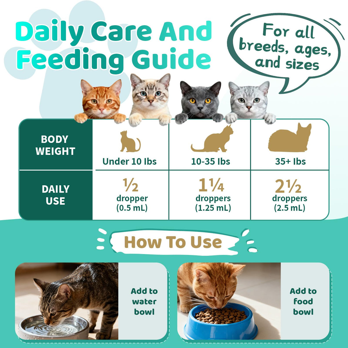 Allergy Relief for Cats, Cat Itchy Skin Relief - Omega 3 & Probiotic, 60ml